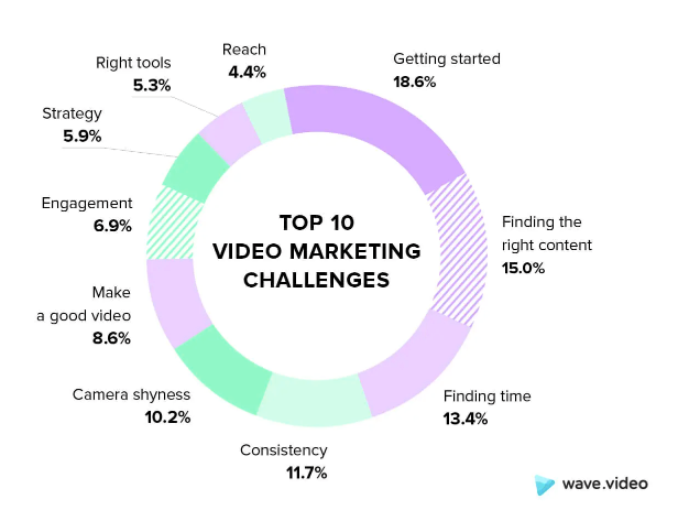 College Paper Help: 4 Tips on Making Video for Your YouTube Channel